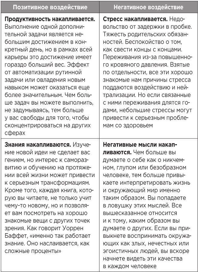 Как на самом деле выглядит прогресс Представьте что перед вами на столе лежит - фото 2