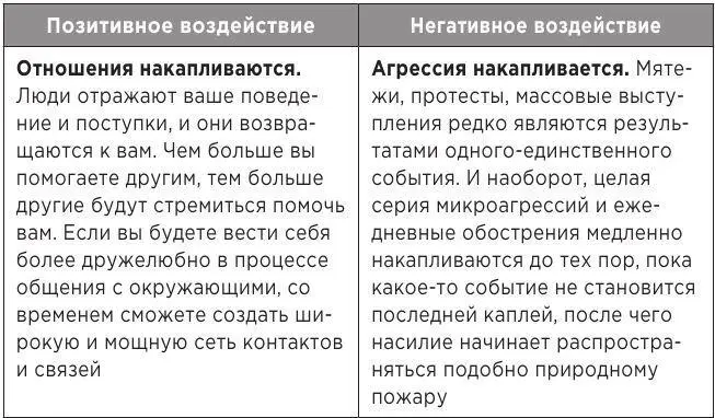 Как на самом деле выглядит прогресс Представьте что перед вами на столе лежит - фото 3