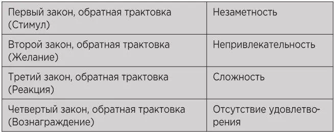 Если вы хотите изменить свое поведение просто задайте себе вопросы 1 Как я - фото 13