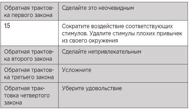 Вы можете скачать версию для печати этих таблиц с сайта - фото 17