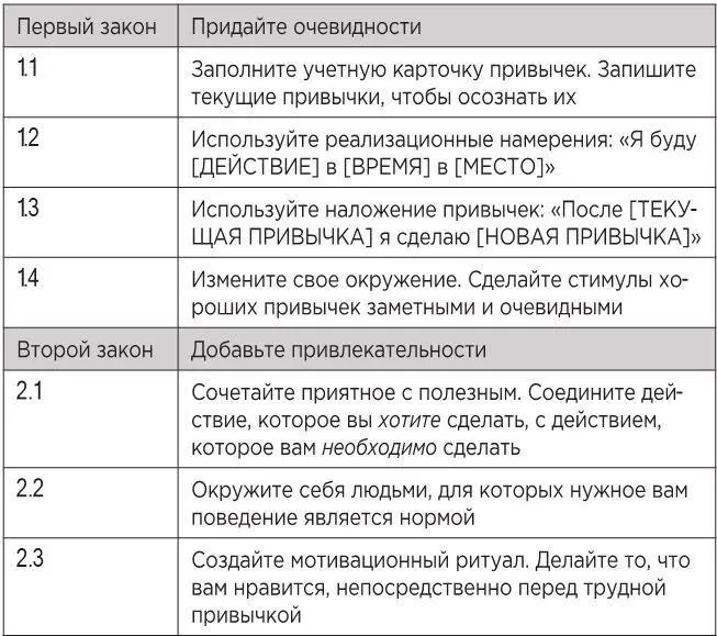 Таблица 14Как избавиться от плохой привычки Вы можете скачать версию для - фото 30