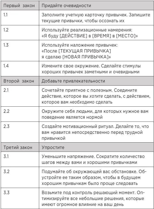 Таблица 16Как избавиться от плохой привычки Вы можете скачать версию для - фото 33