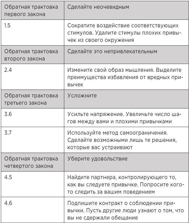 Вы можете скачать версию для печати этих таблиц с сайта - фото 35