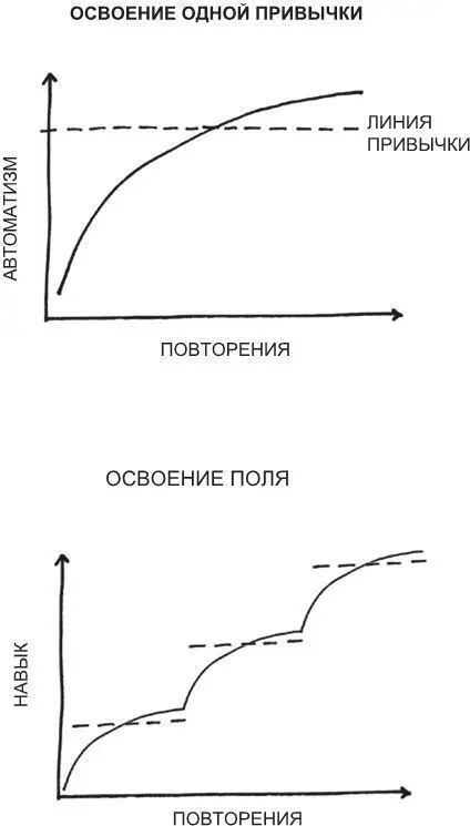 Рис 16Для достижения мастерства вы должны накладывать одно улучшение на - фото 37