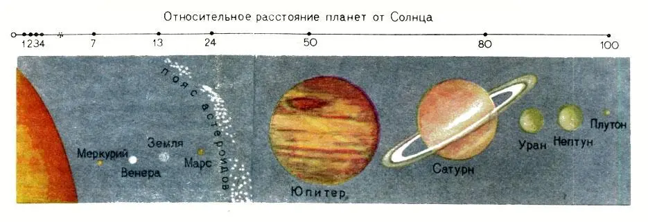 Планеты солнечной системы Что же дает сравнительная планетология для познания - фото 3