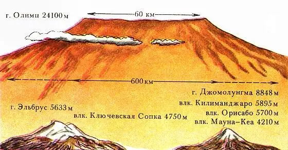 Марсианский вулкангигант Олимп и некоторые земные вулканы Затем возникли - фото 19