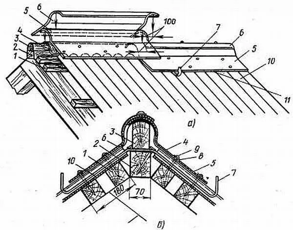 Рис 33 Покрытие конька асбестоцементными коньковыми деталями а - фото 33