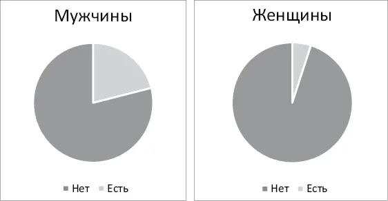 Вопрос 21 Что это за вещи Следующий вопрос Есть ли у вас вещи которые и - фото 5