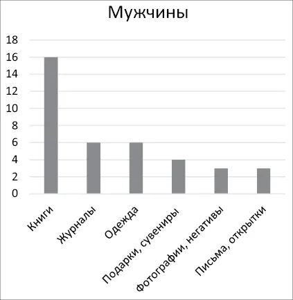 Если вы не знаете куда девать вещи то можно их просто выбросить Если вы не - фото 6