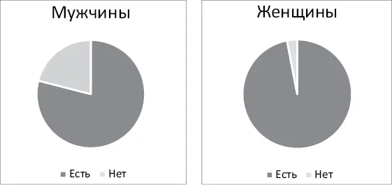 Вопрос 31 Что это за вещи Данные анкетирования Проведено в феврале 2000 - фото 8