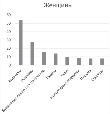 Данные анкетирования Проведено в феврале 2000 г Способ анкеты разосланы по - фото 10