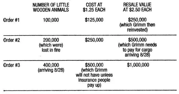 It was always clarifying to see things in chart form Grimm had come into a - фото 1