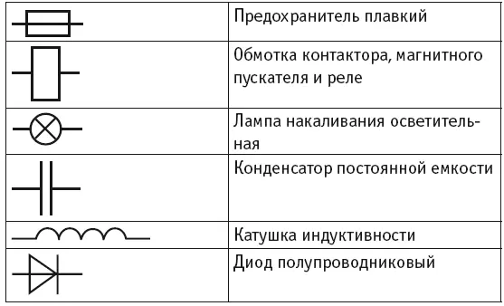 Участок электроцепи вдоль которого протекает один и тот же ток называется - фото 4
