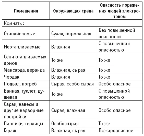Схема электропроводки Перед началом электромонтажных работ необходимо - фото 22