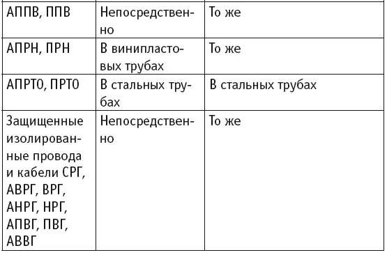 Подготовку к монтажу электропроводки в доме нужно начать с определения - фото 37
