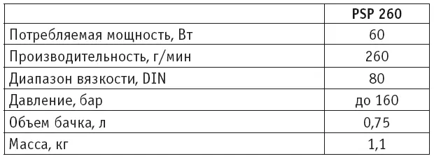 Клеевые пистолеты Клеевые пистолеты позволяют быстро выполнять работу по - фото 128