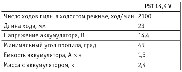 Необходимое качество распила достигается четырехступенчатым регулятором - фото 148
