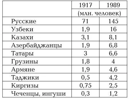 Даже если учесть национальные и религиозные особенности климат процент - фото 1
