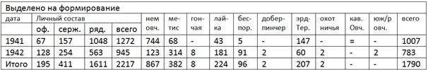 Отправленные на фронт на передовую группы вожатых СИТ порой действовали как - фото 1