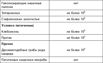 Как известно анализы на дисбактериоз основаны на изучении образцов кала Это - фото 2