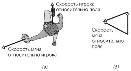Рис 17 Задача 124Передача в регби налево может казаться игроку - фото 7