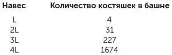 Рис 122 Задача 166Башни из костяшек домино а б и деталей лего в - фото 22