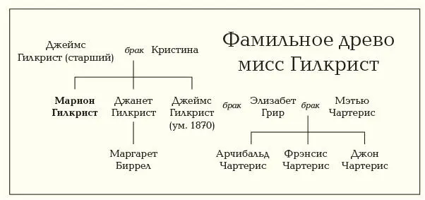 Джонатан Корум Марион Гилкрист в среднем возрасте и в поздние годы Слева - фото 5