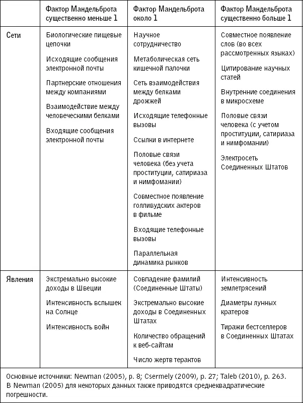 Возможно покажется удивительным что факторы Мандельброта природных и - фото 23
