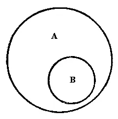 Рис 2 Здесь объём понятия гаубица изображён посредством меньшего круга В а - фото 2