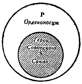 Рис 24 Из этого рисунка видно что весь логический класс Герои Советского - фото 24