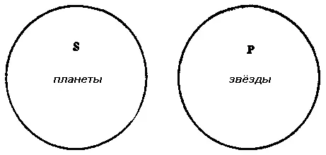 Рис 27 Из рисунка видно что ни одна часть объёма понятия планеты - фото 27
