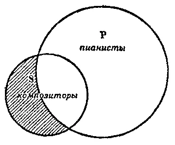 Рис 28 Рисунок этот показывает что часть объёма понятия композиторы - фото 28