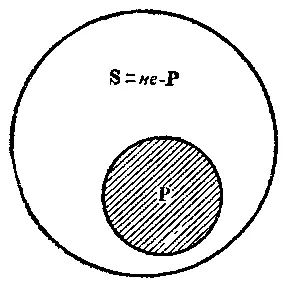 Рис 30 Рисунок этот наглядно представляет отношение между субъектом и - фото 30