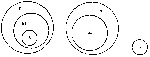 Рис 36а Рис 37 6 Так как умозаключение - фото 36