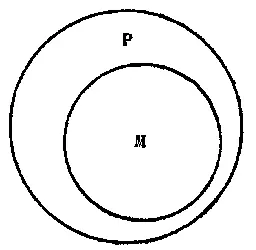 Рис 39 Сопоставляя эти отношения понятий выяснившиеся из посылок - фото 38
