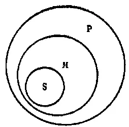 Рис 40 11Рассмотрим теперь другой пример силлогизма Все звёзды светят - фото 39