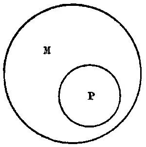 Рис 41 Меньшая посылка ни одна планета не светит собственным - фото 40