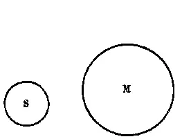 Рис 42 Сопоставляя эти отношения понятий выяснившиеся из посылок заключаем - фото 41