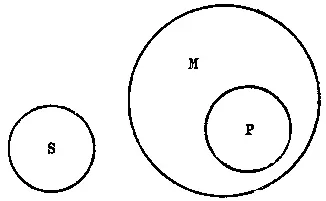 Рис 43 Присматриваясь к расположению терминов в посылках и в выводе этого - фото 42