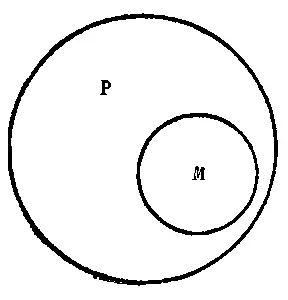 Рис 44 Меньшая посылка все утконосы млекопитающие устанавливает что - фото 43