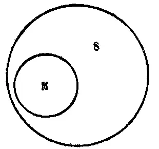 Рис 45 Сопоставляя эти отношения понятий выяснившиеся из посылок заключаем - фото 44