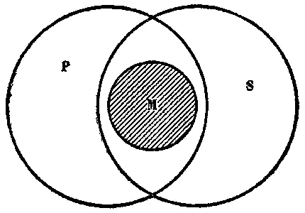 Рис 46 И действительно так как весь объём М целиком помещается как внутри - фото 45