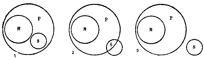 Рис 47 Не будучи студентами М аспиранты S 1 могут все принадлежать к - фото 46