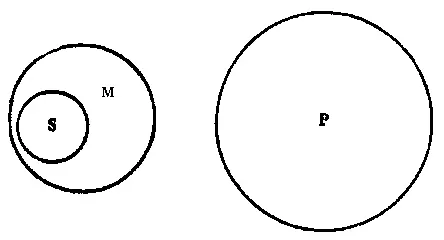 Рис 52 На рисунке изображены отношения понятий выражаемые посылками Объём - фото 51