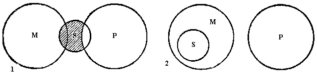 Рис 53 На рисунке изображены отношения между понятиями силлогизма - фото 52