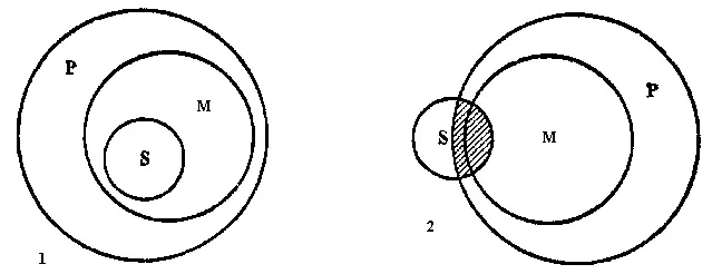 Рис 54 На рисунке изображены отношения между S и Р в случае когда обе - фото 53