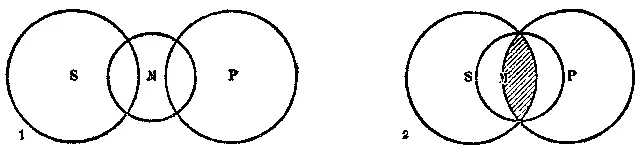 Рис 55 На рисунке представлены отношения понятий в двух частноутвердительных - фото 54