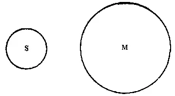 Рис 57 Сопоставим теперь обе посылки и посмотрим что можно вывести из них об - фото 56