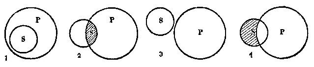 Рис 59 На рисунке представлены четыре возможных отношения между объёмами - фото 58