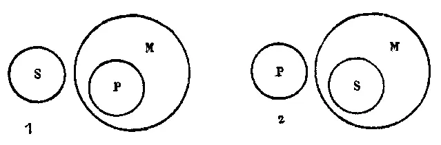 Рис 62 Во втором примере большая посылка удостоверяет что ни один предмет - фото 61